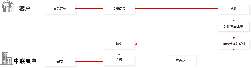 濟(jì)南網(wǎng)站運(yùn)營維護(hù)